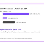 Situational Awareness LP 2026년 1분기 13F의 풋옵션 콜옵션 주식 비중