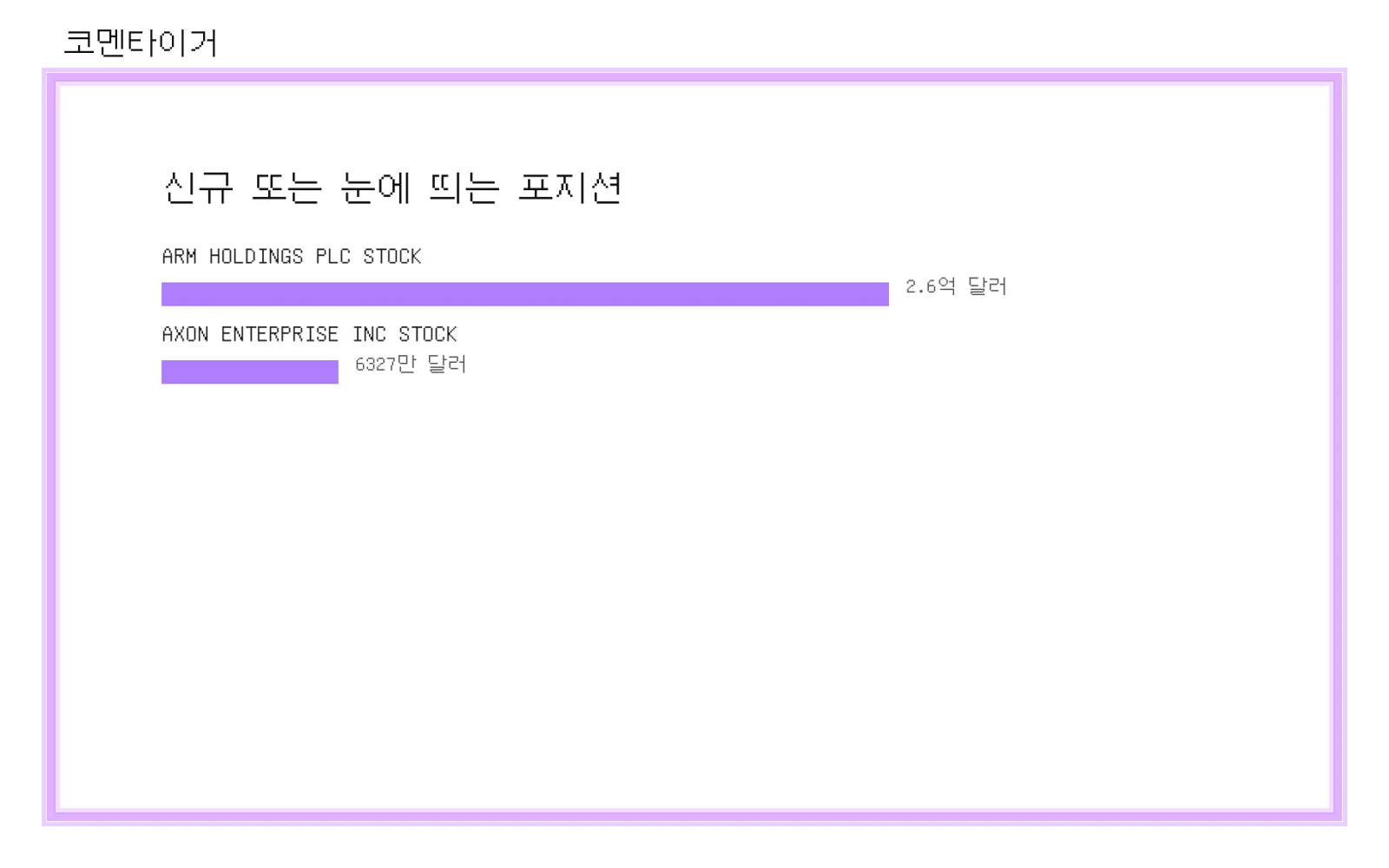 Altimeter Capital Management 13F 신규 또는 변화 포지션