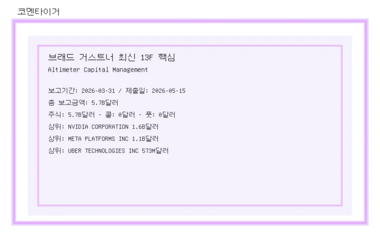 브래드 거스트너 최신 13F 정리: Altimeter Capital Management 포트폴리오에서 눈에 띄는 변화 이미지