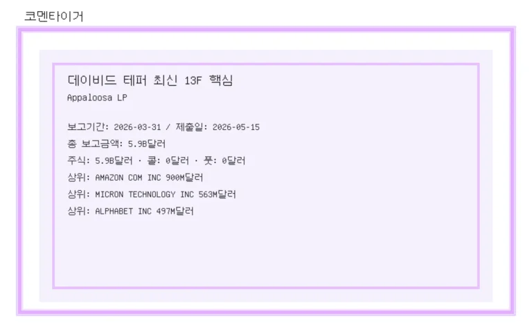 데이비드 테퍼 최신 13F 정리: Appaloosa LP 포트폴리오에서 눈에 띄는 변화 이미지