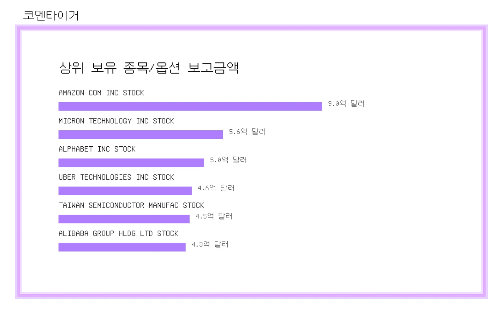 Appaloosa LP 13F 상위 보유 차트