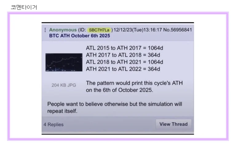 2023년에 2025년 10월 6일 비트코인 고점을 예측한 커뮤니티 캡처 이미지