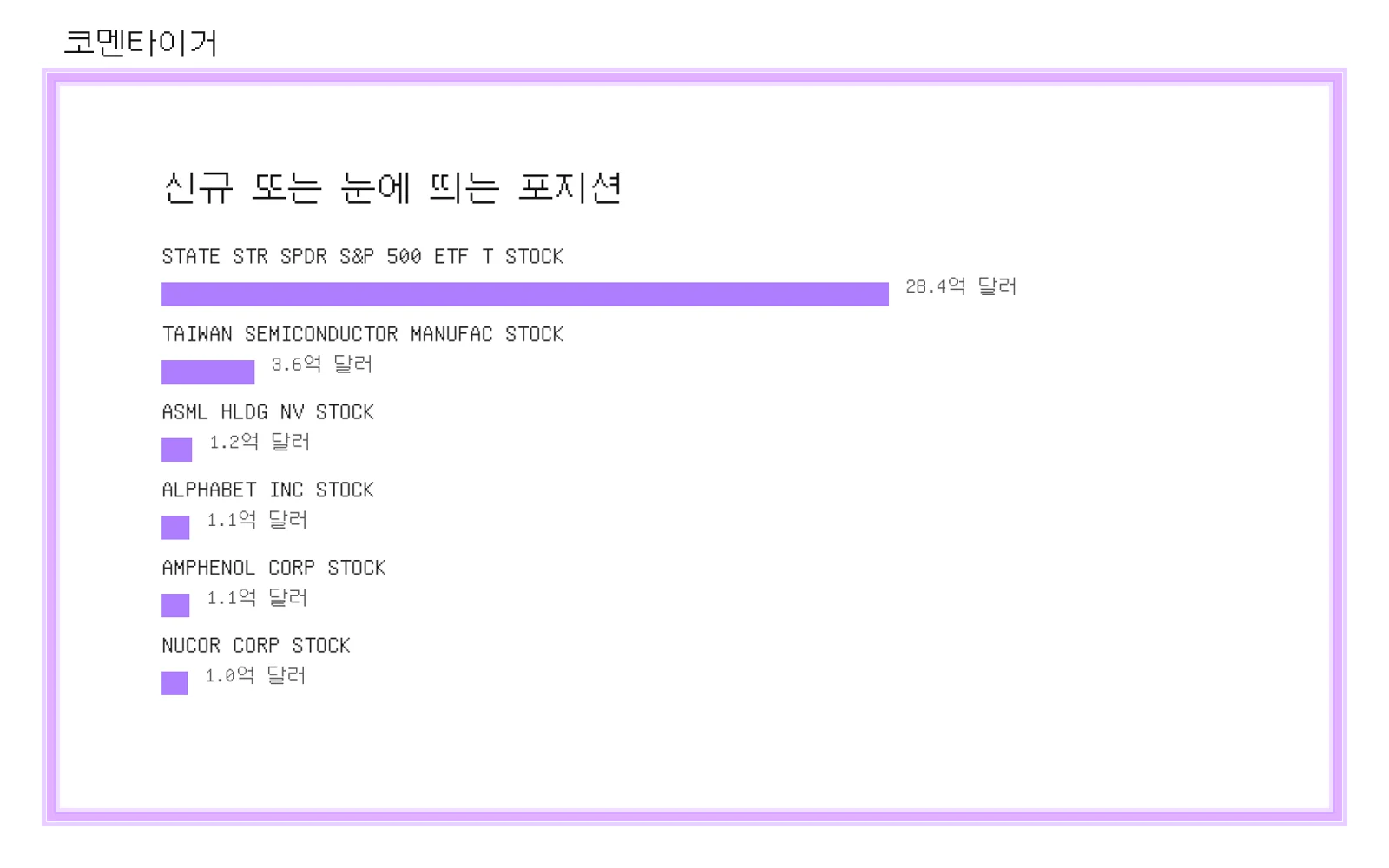 Bridgewater Associates 13F 신규 또는 변화 포지션