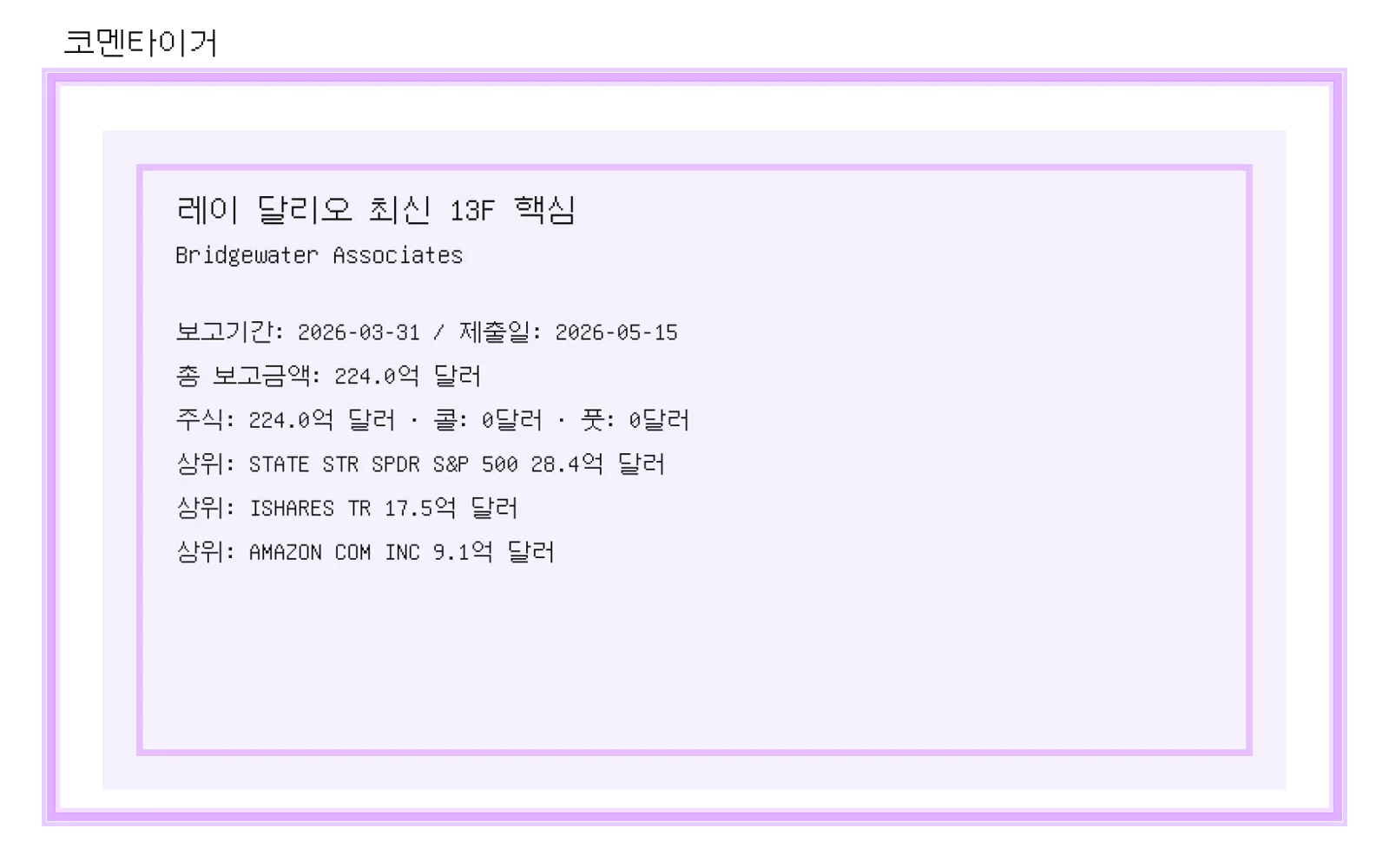 레이 달리오 최신 13F 정리: Bridgewater Associates 포트폴리오에서 눈에 띄는 변화 이미지