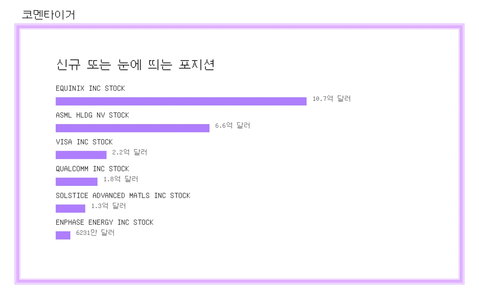 Coatue Management 13F 신규 또는 변화 포지션