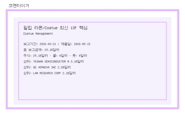 필립 라폰/Coatue 최신 13F 정리: Coatue Management 포트폴리오에서 눈에 띄는 변화 이미지