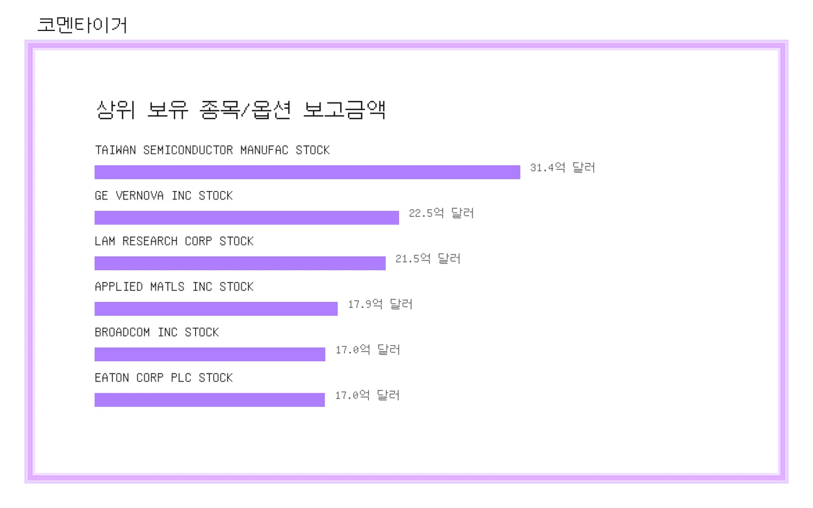 Coatue Management 13F 상위 보유 차트