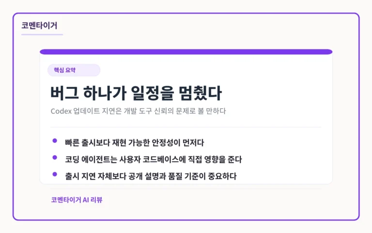 버그 발견으로 Codex 업데이트가 지연된 사례를 개발 도구 신뢰 관점에서 요약한 카드