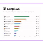 DeepSWE 벤치마크에서 GPT-5.5, GPT-5.4, Claude Opus 4.7 등 코딩 에이전트 모델 점수를 비교한 순위표