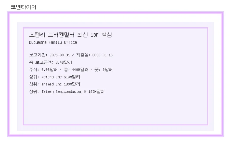 스탠리 드러켄밀러 최신 13F 정리: Duquesne Family Office 포트폴리오에서 눈에 띄는 변화 이미지