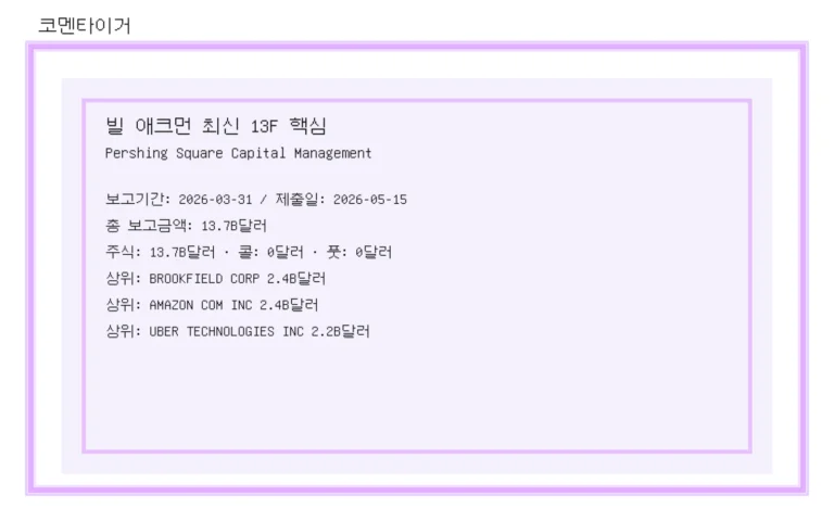 빌 애크먼 최신 13F 정리: Pershing Square Capital Management 포트폴리오에서 눈에 띄는 변화 이미지
