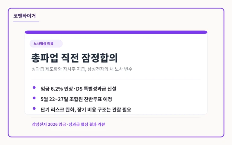 삼성전자 노사 협상 총파업 직전 잠정합의 리뷰 대표 이미지