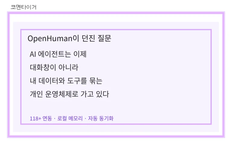 OpenHuman이 보여주는 퍼스널 AI 에이전트 변화 요약 카드