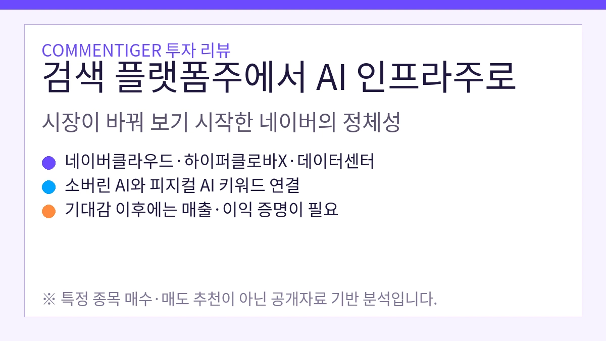 네이버가 검색 플랫폼주에서 AI 인프라주로 재분류되는 흐름을 설명한 이미지