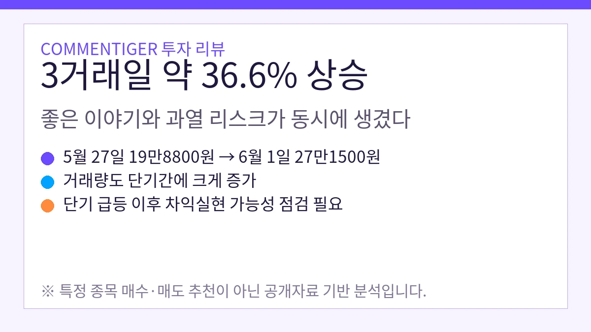 네이버 주가의 단기 급등과 과열 리스크를 요약한 이미지